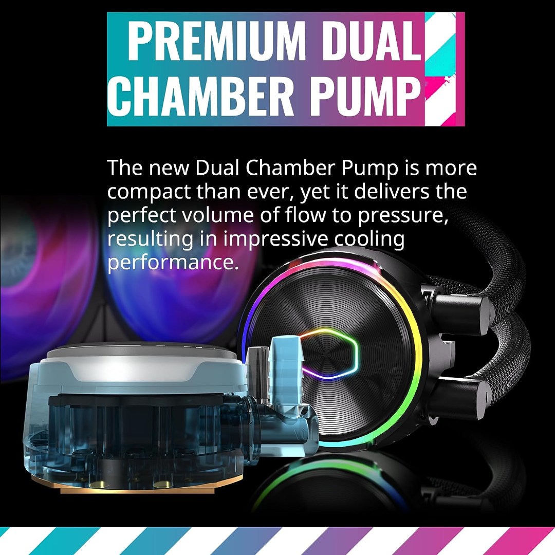 Alternative view of CoolerMaster MasterLiquid PL360 FLUX White