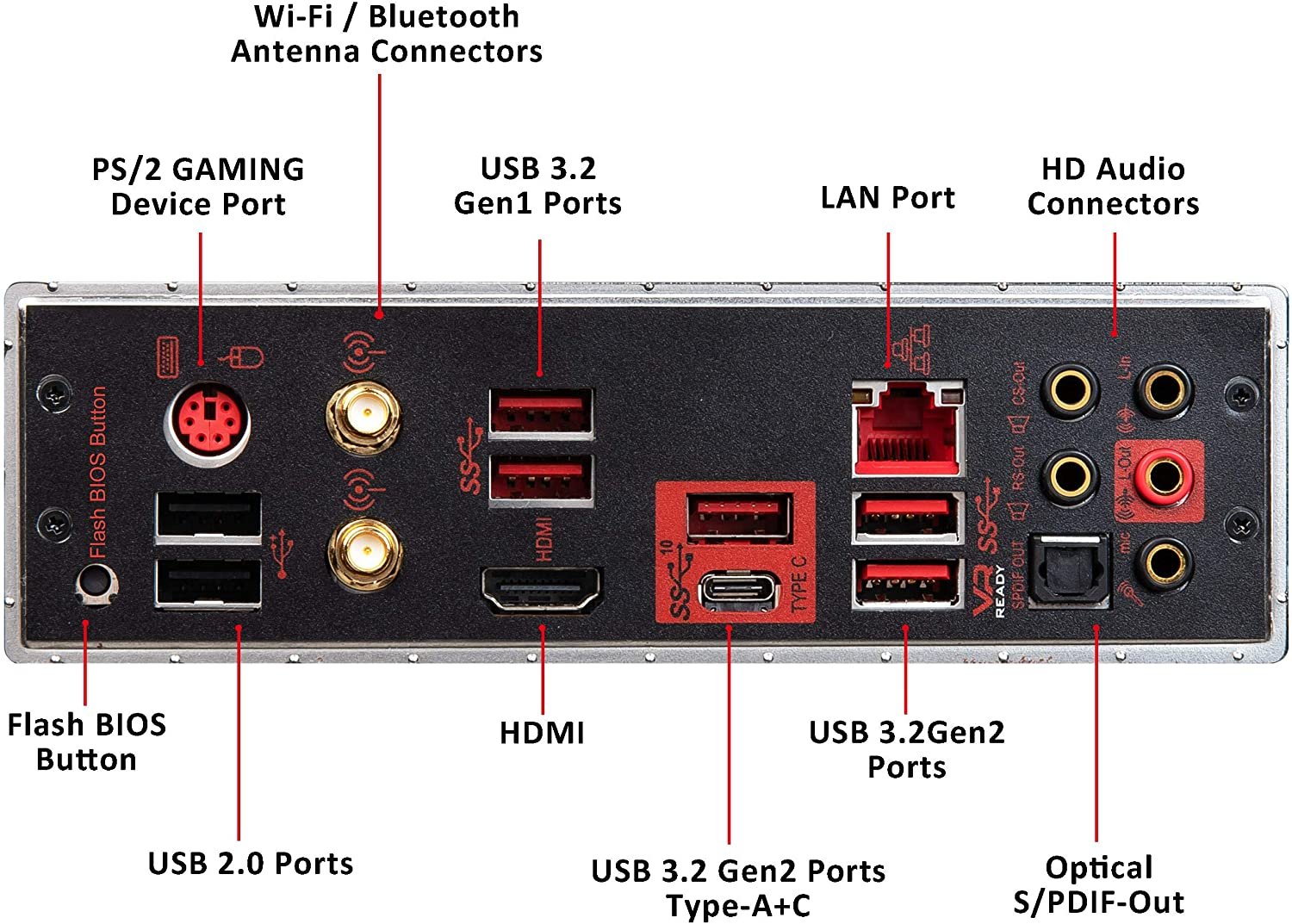MSI MPG X570 GAMING EDGE WIFI Motherboard (AMD AM4, DDR4, PCIe 4.0, SATA 6Gb/s, M.2, USB 3.2 Gen 2, AC Wi-Fi 5, HDMI, ATX) - Image 3
