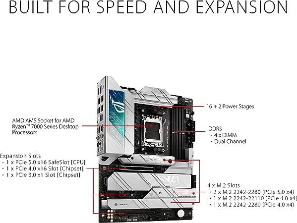 ASUS ROG Strix X670E-A Gaming WiFi 6E - Image 5