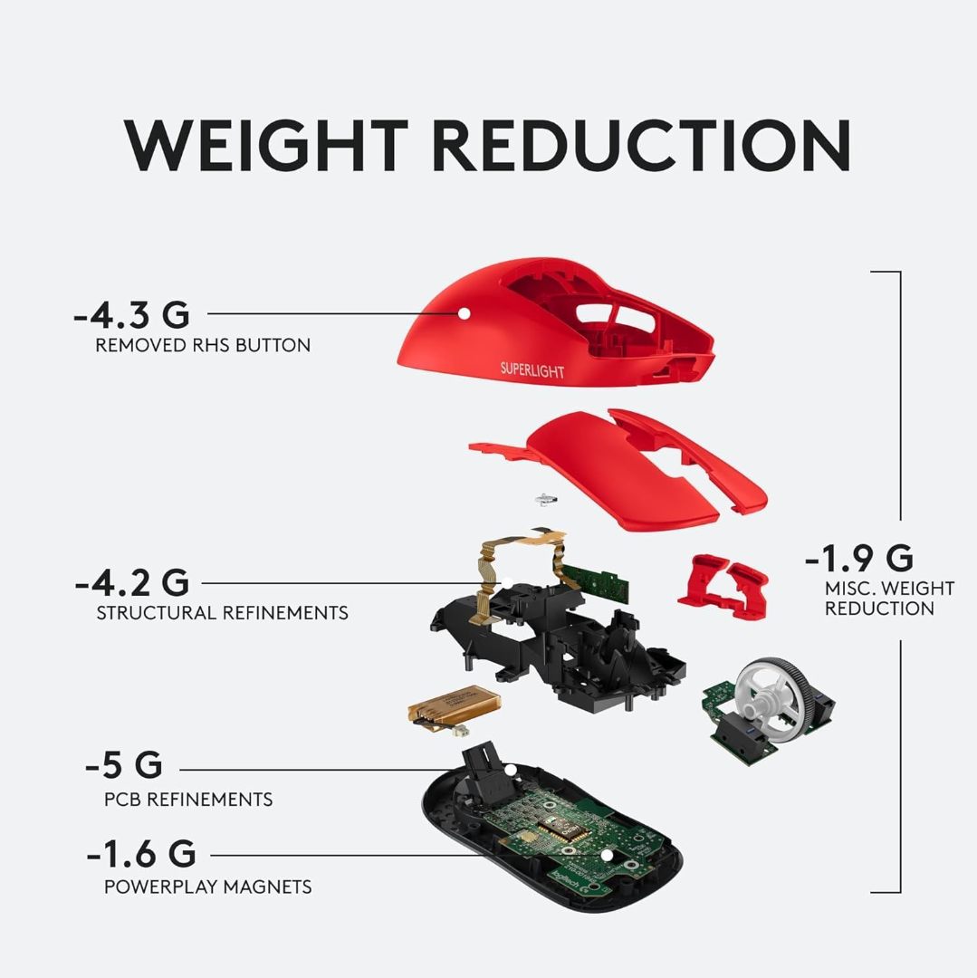 Logitech Pro X Superlight Red Wireless Gaming Mouse - Image 5