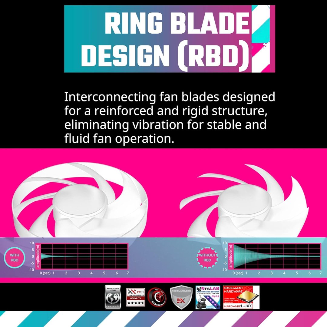 Cooler Master Mobius 120P ARGB 3in1 Performance - Image 10