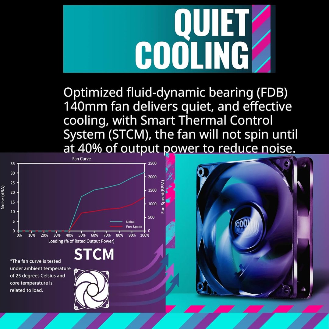 Cooler Master MWE Gold 1250 V2 Full Modular, 1250, 80 Plus Gold Efficiency - Image 4